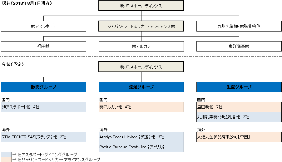 今後のグループマップ