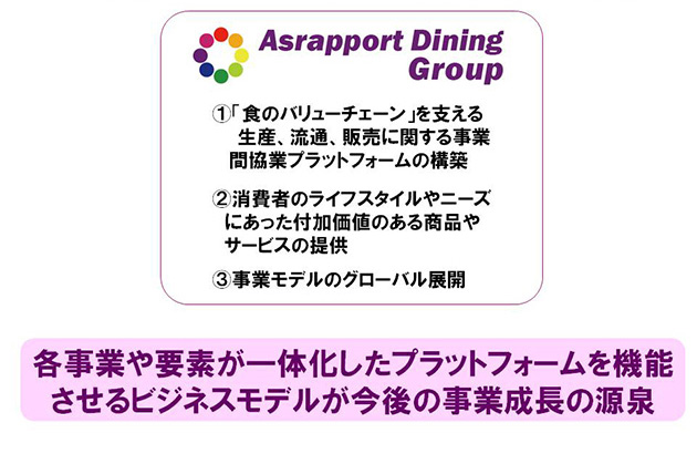 中期経営計画