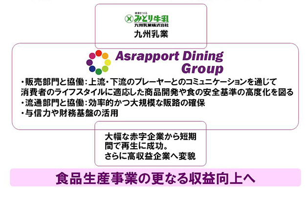 中期経営計画